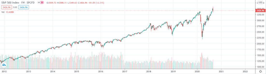 trading view