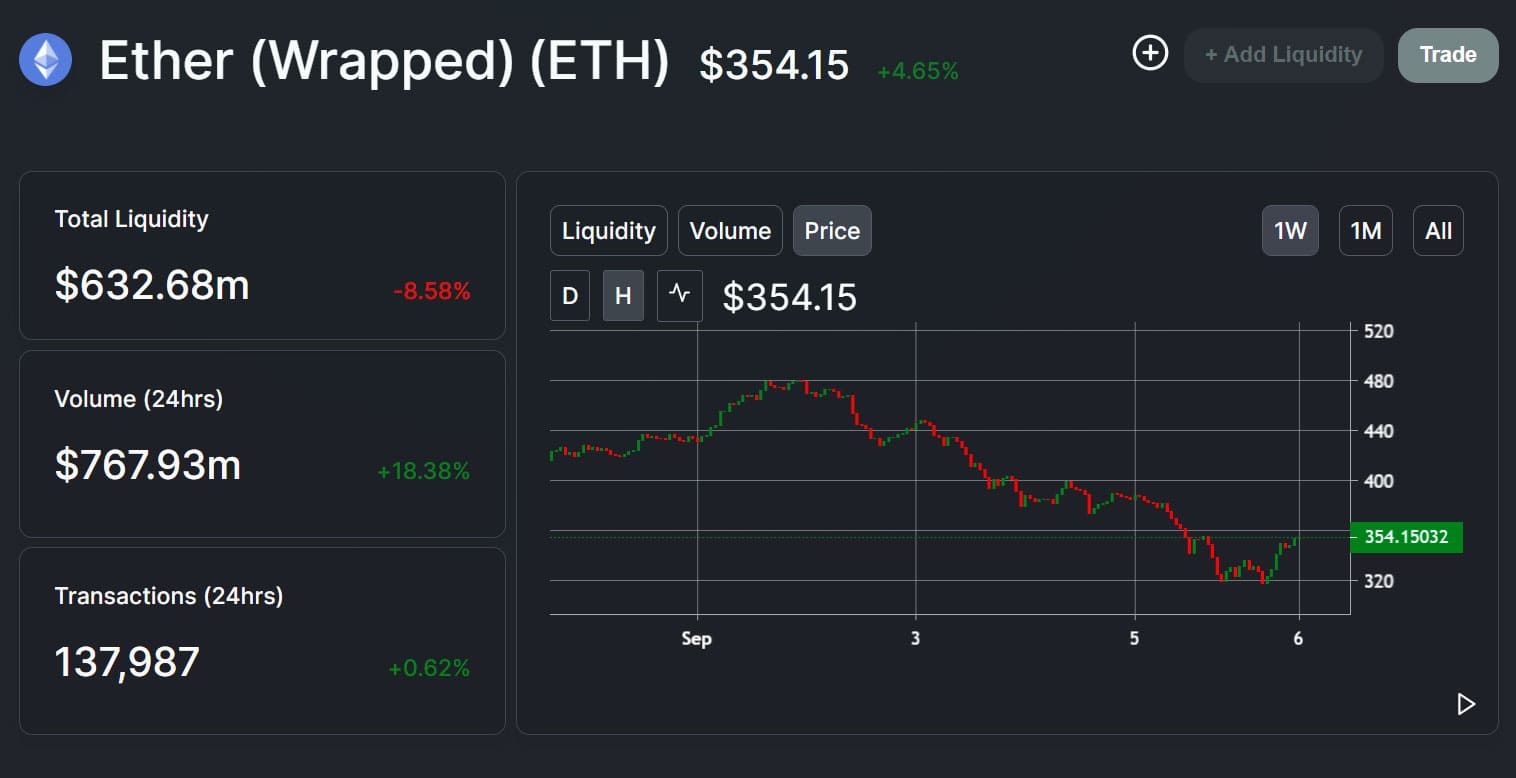 uniswap-analytics