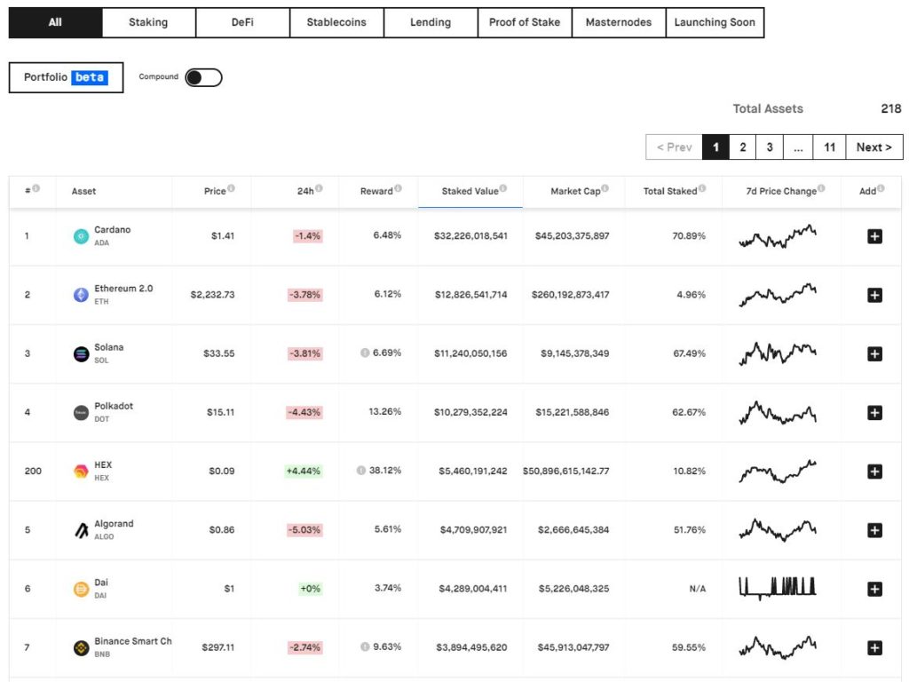 cardano 