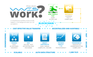 waves-deloitte