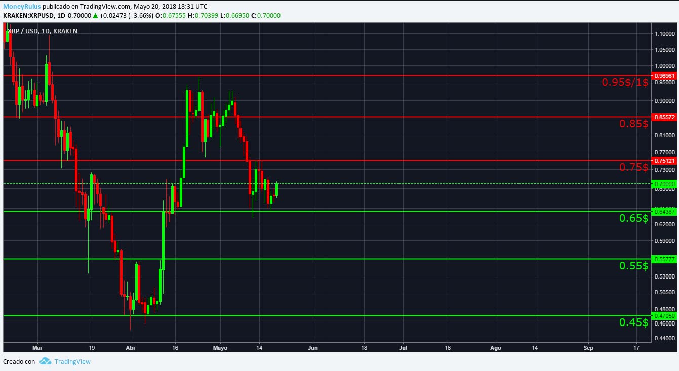 technical analysis xrp ripple