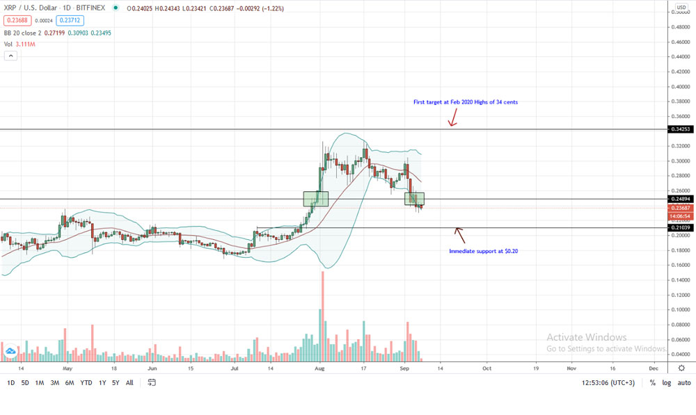 ripple price 7 septiembre