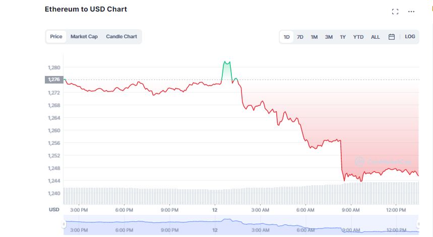 Crypto Market Shrinks Ahead of Tuesday's CPI Report