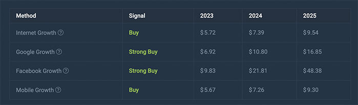 near protocol crypto price prediction