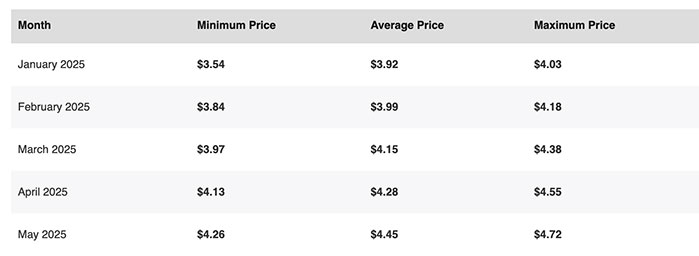 near protocol crypto price prediction