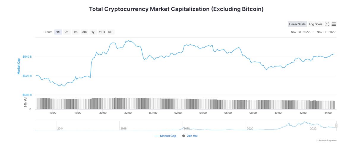 Crypto Market Rebounds; Bitcoin, Ethereum, Altcoins Pump