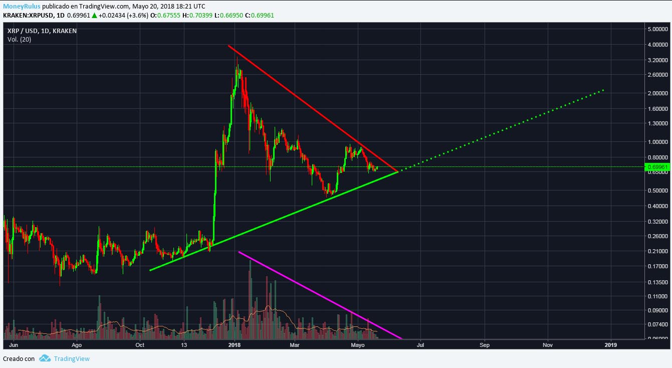 technical analysis xrp ripple