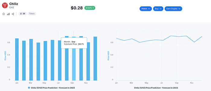 Chiliz (CHZ) Price Prediction 2023-2025-2030 Can Chiliz coin Reach $1?