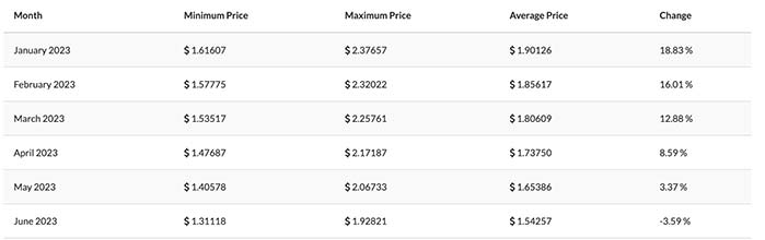 near protocol crypto price prediction