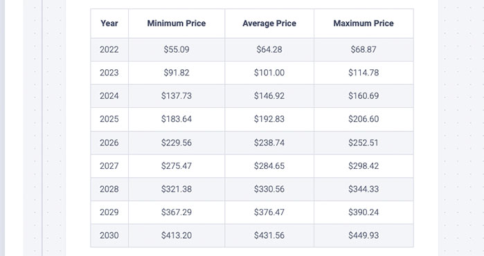 Kusama (KSM) Price Prediction from 2022 to 2025 - Is Kusama Better Than Polkadot?