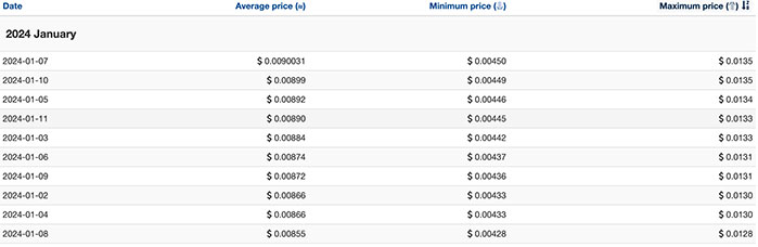 Oasis Network (ROSE) Price Prediction 2022-2025