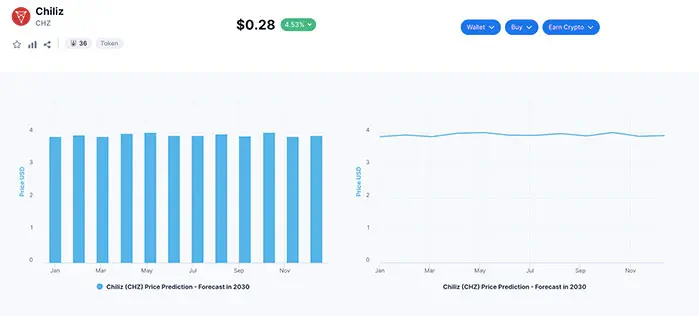 Chiliz (CHZ) Price Prediction 2023-2025-2030 Can Chiliz coin Reach $1?