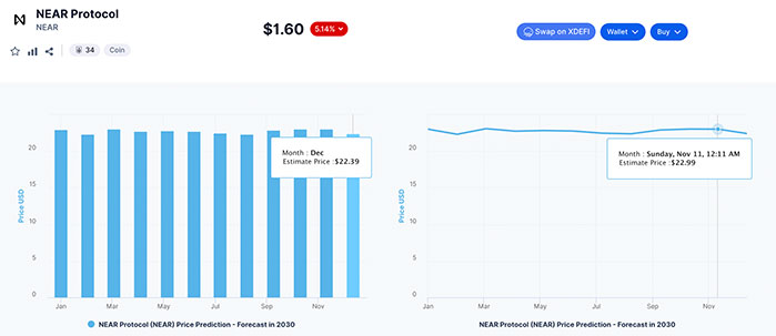 near protocol crypto price prediction