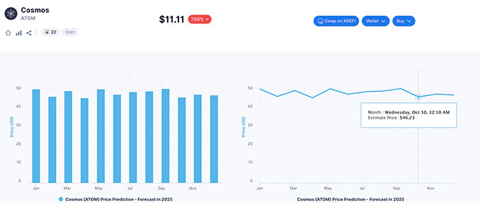 Cosmos (ATOM) Price Prediction 2023-2025-2030 – Can Cosmos Reach $100?