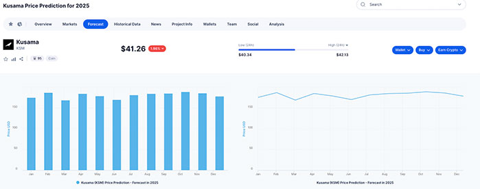 Kusama (KSM) Price Prediction from 2022 to 2025 - Is Kusama Better Than Polkadot?