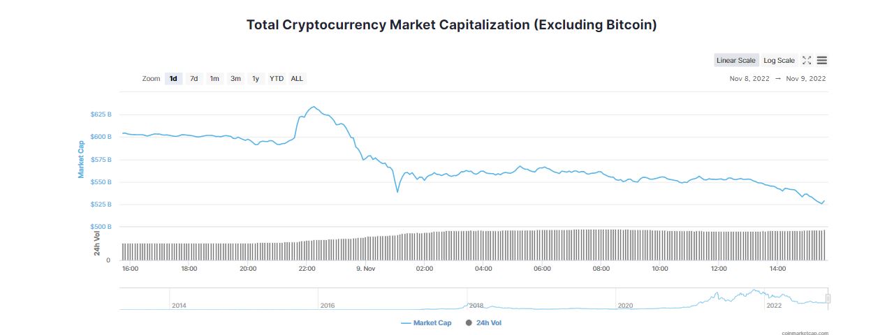 May Day! Binance's FTX Chaotic Deal Triggers Crypto Meltdown