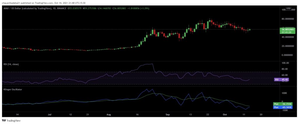 What to expect from Avalanche's [AVAX] price action?