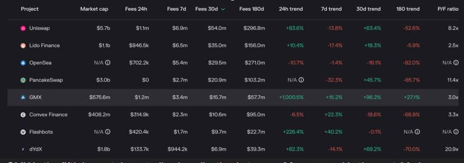 Decentralized Perpetual Exchange GMX Aims to Disrupt Crypto Trading; Here’s How