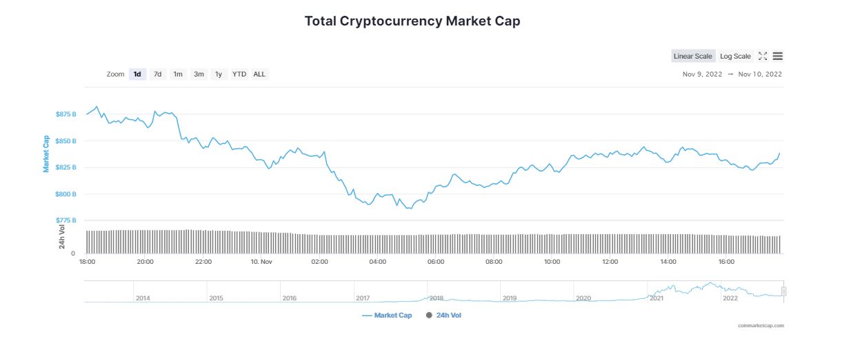 Why did the agreement between Binance and FTX fail?