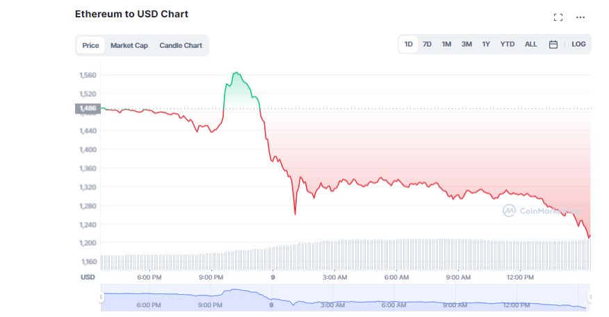 May Day! Binance's FTX Chaotic Deal Triggers Crypto Meltdown