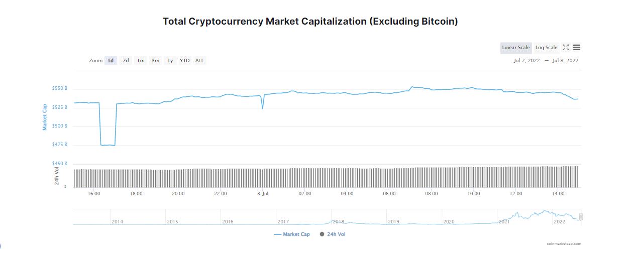 Cryptocurrency Market Signals Slow Recovery; Is the Bear Run over?