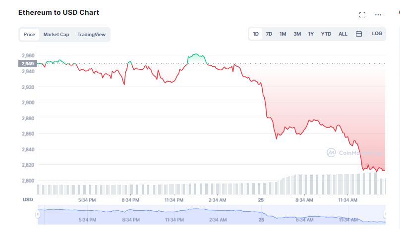 The Crypto Market Suffers a Fall During the Weekend, This Is What Has Happened