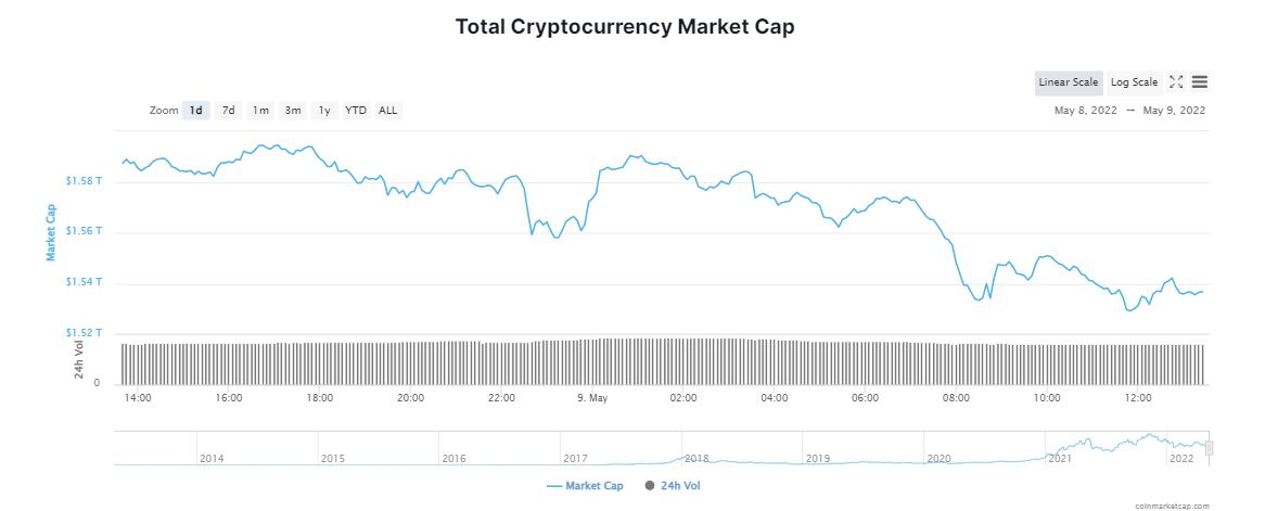 Bitcoin (BTC) Touching Prices Not Seen Since January. What Is Happening?