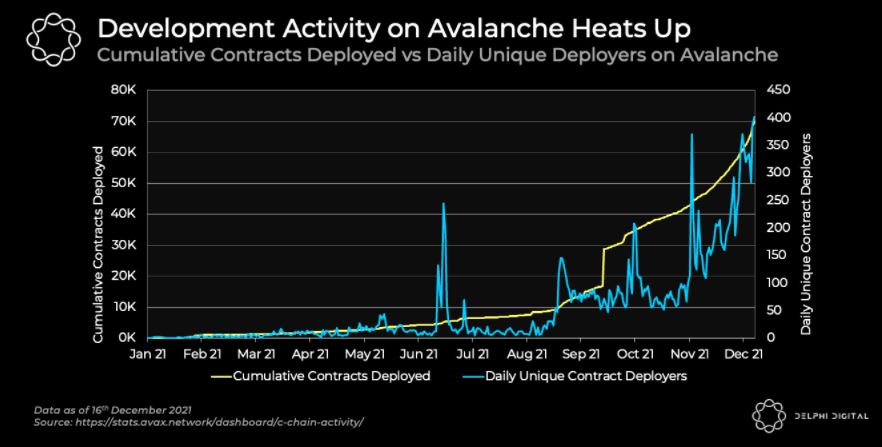 Avalanche [AVAX] leads rebound; More upside incoming?