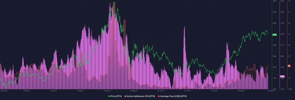 This Bitcoin and Ethereum metric echoes Black Thursday-like crash concerns