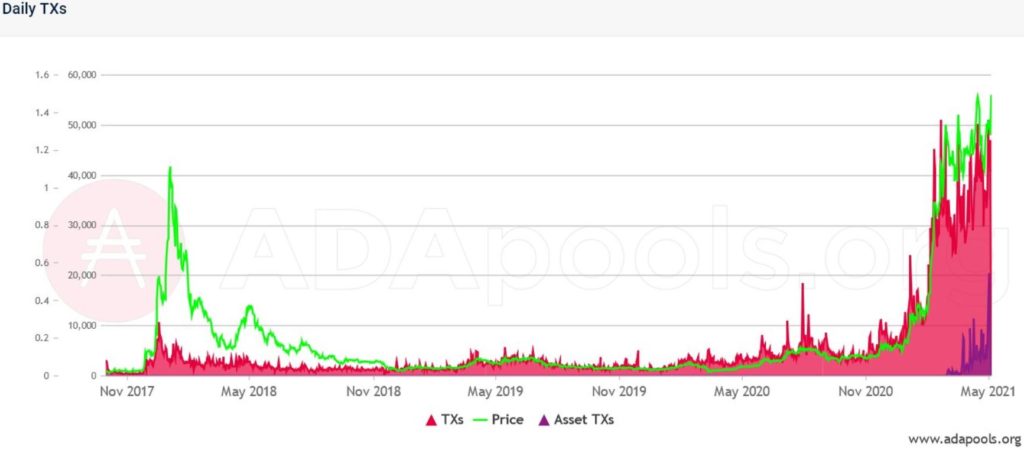 Cardano [ADA] Swings To A New ATH; Nears $2