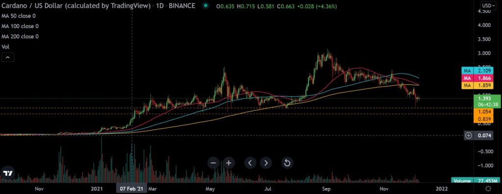 Can this be a game-changer for Cardano [ADA]?