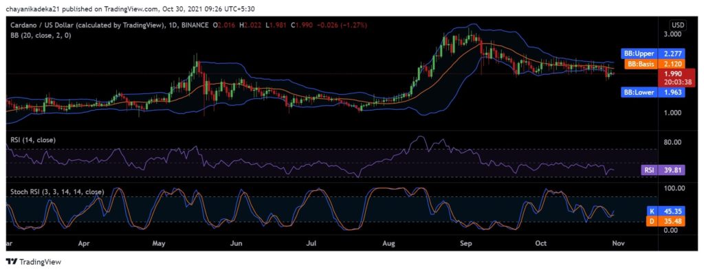 Big moves ahead for Cardano [ADA] or not?