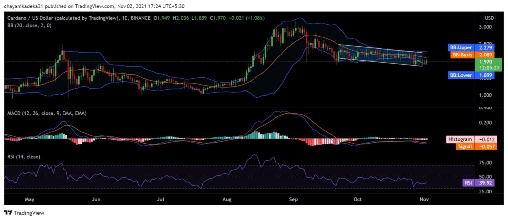 Cardano's exploding on-chain activity may trigger ADA's breakout