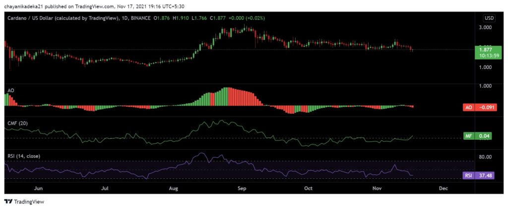 After Cardano's [ADA] underwhelming week, what lies ahead?