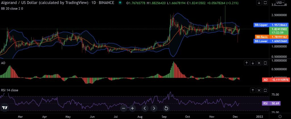 Will Algorand [ALGO] break free from sloppy price action?