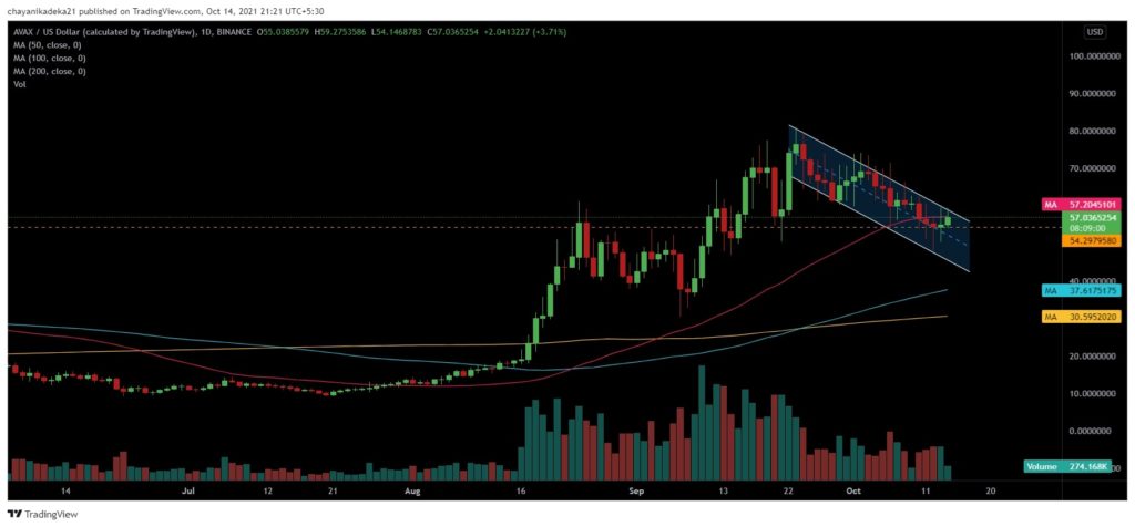 What to expect from Avalanche's [AVAX] price action?