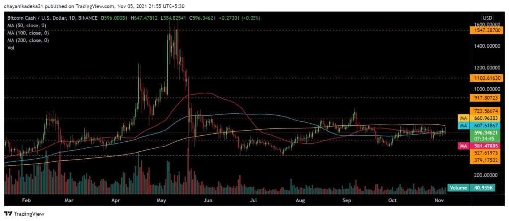 Kroger-Bitcoin Cash [BCH] hoax eerily similar to Walmart-Litecoin [LTC] fiasco