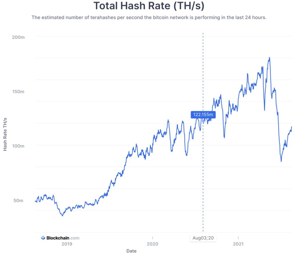 China FUD fails to derail Bitcoin from $50K 