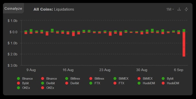 Bitcoin's [BTC] cascading liquidation kicks in; Can Golden Cross save the day?