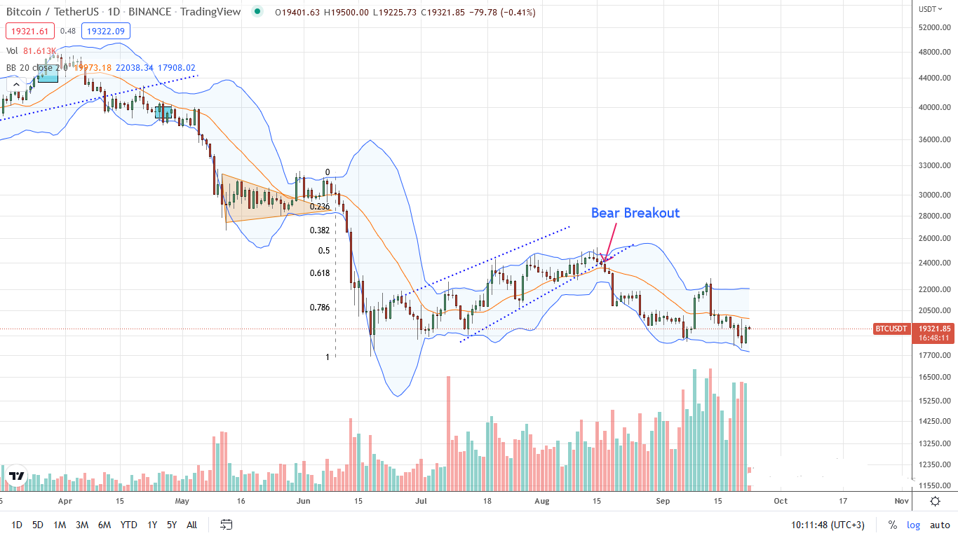 Bitcoin Price Analysis