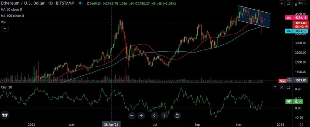 Will Ethereum [ETH] Skyrocket 200% By The End of 2021?