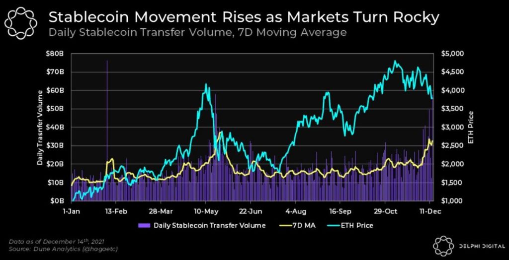 Crypto market in extreme fear zone; Where do we go from here? 