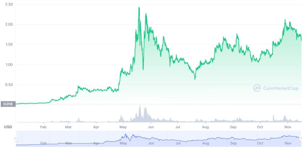 Polygon's [MATIC] virtual market maker fetches $1.5M in seed round