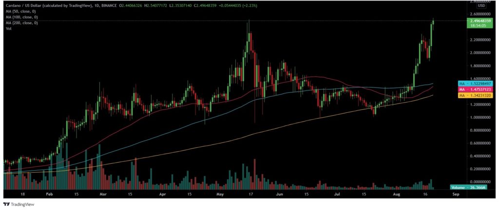 Here's why Cardano's [ADA] surge isn't over yet