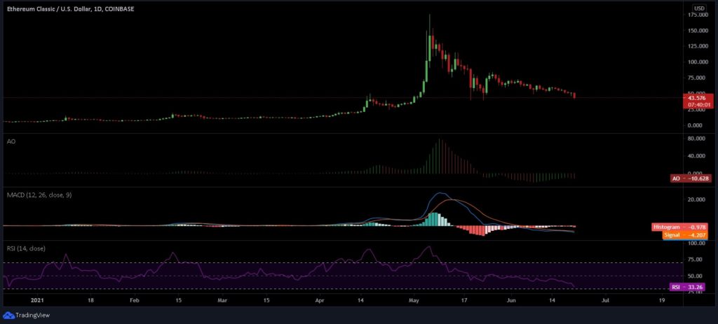 DCG to buy $50M worth shares of Grayscale Ethereum Classic Trust