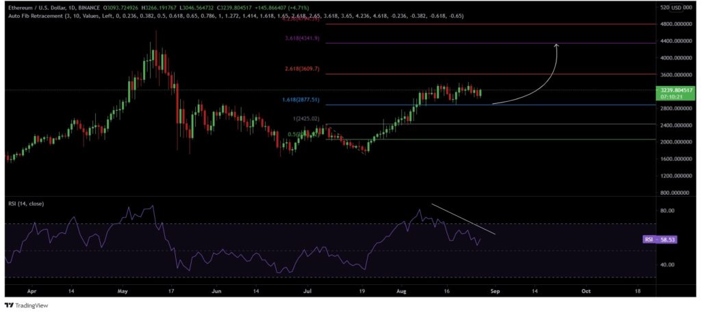 Ethereum [ETH] not in a sweet spot, but can go up after bouncing from this level