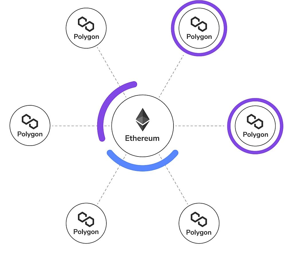 Polygon Ethereum