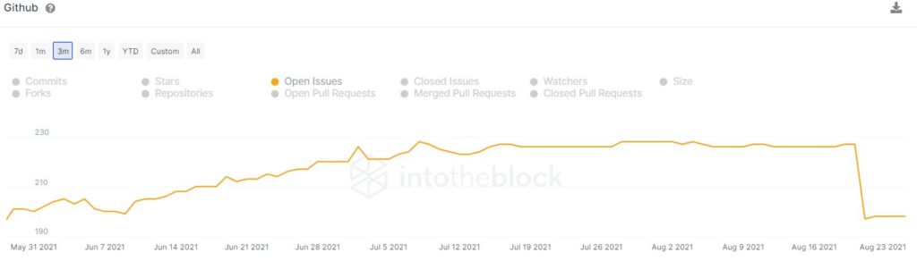 Things are not looking bright for Dogecoin [DOGE]