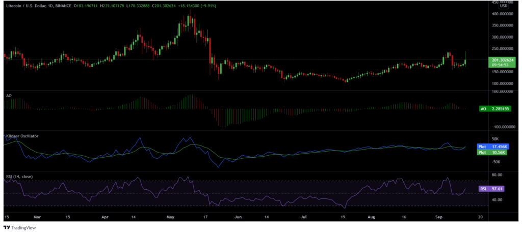 Walmart boosts Litecoin [LTC] with latest integration; what's next?