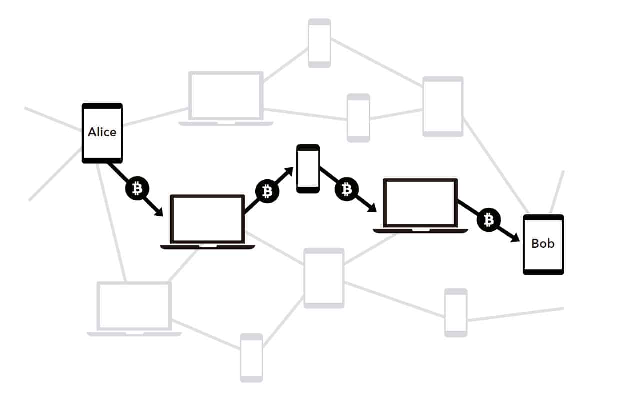 Lightning Schema